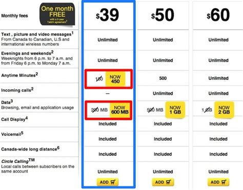 fido prepaid phone plans.